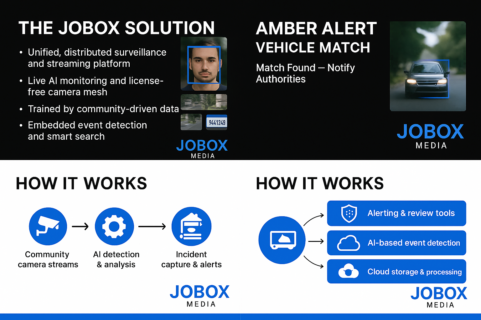 Jobox AI detection and how it works diagram